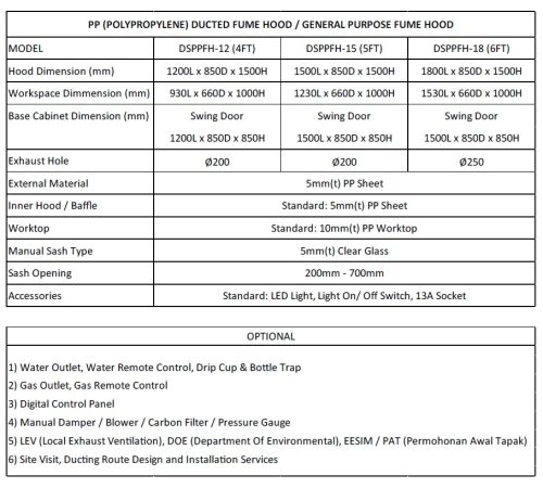 PP Fume Hood Model